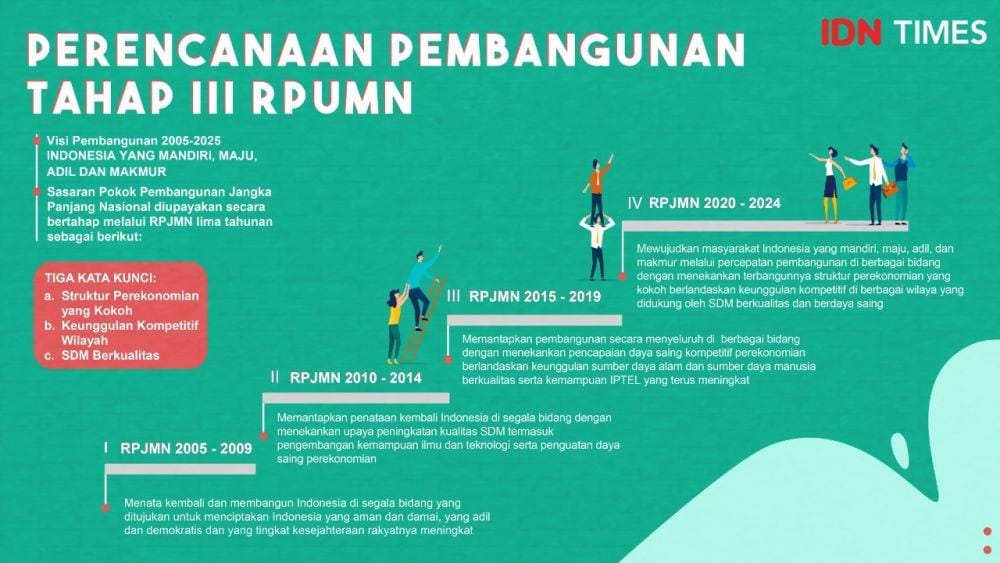 IDN Times/Arief Rahmat