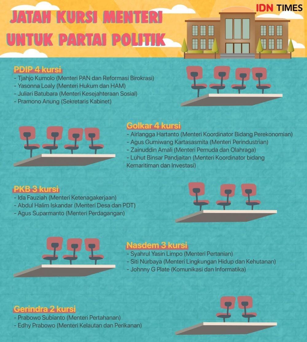 IDN Times/Arief Rahmat