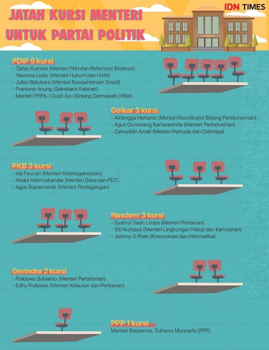 IDN Times/Arief Rahmat