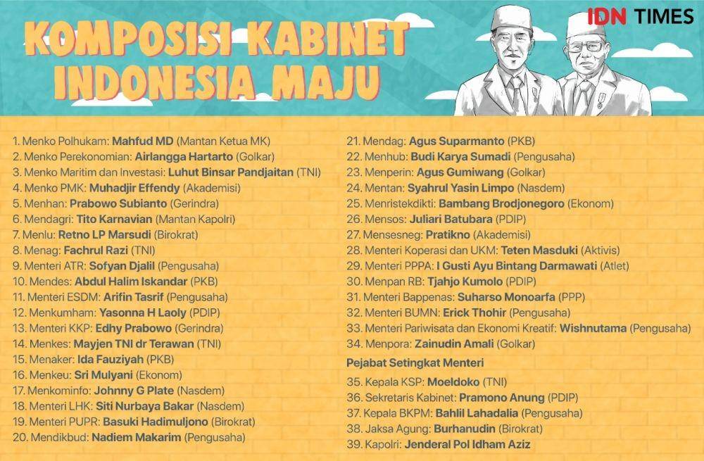 IDN Times/Arief Rahmat