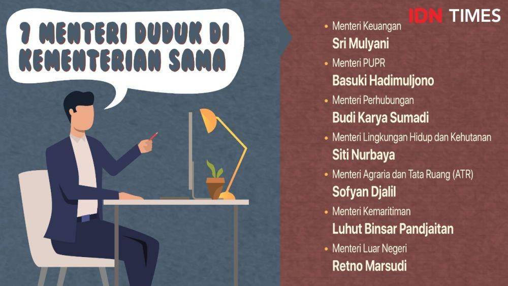 IDN Times/Arief Rahmat