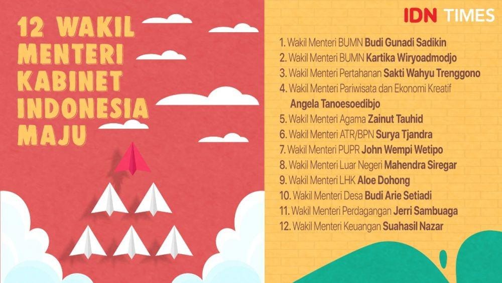 IDN Times/Arief Rahmat