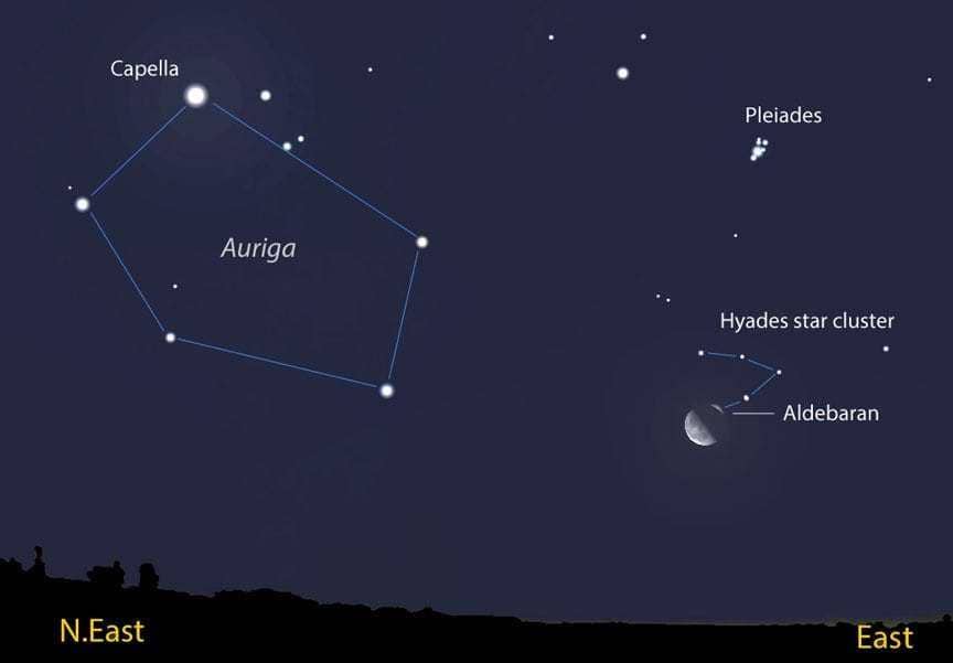 astrobob.areavoices.com