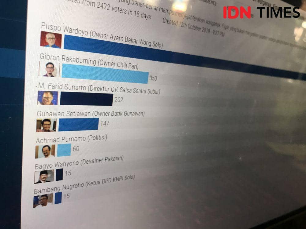 IDN Times / Larasati Rey