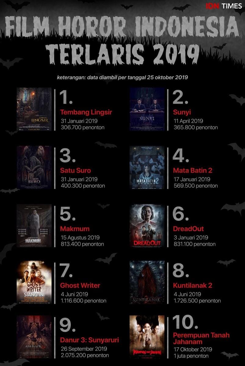 IDN Times/Arief Rahmat