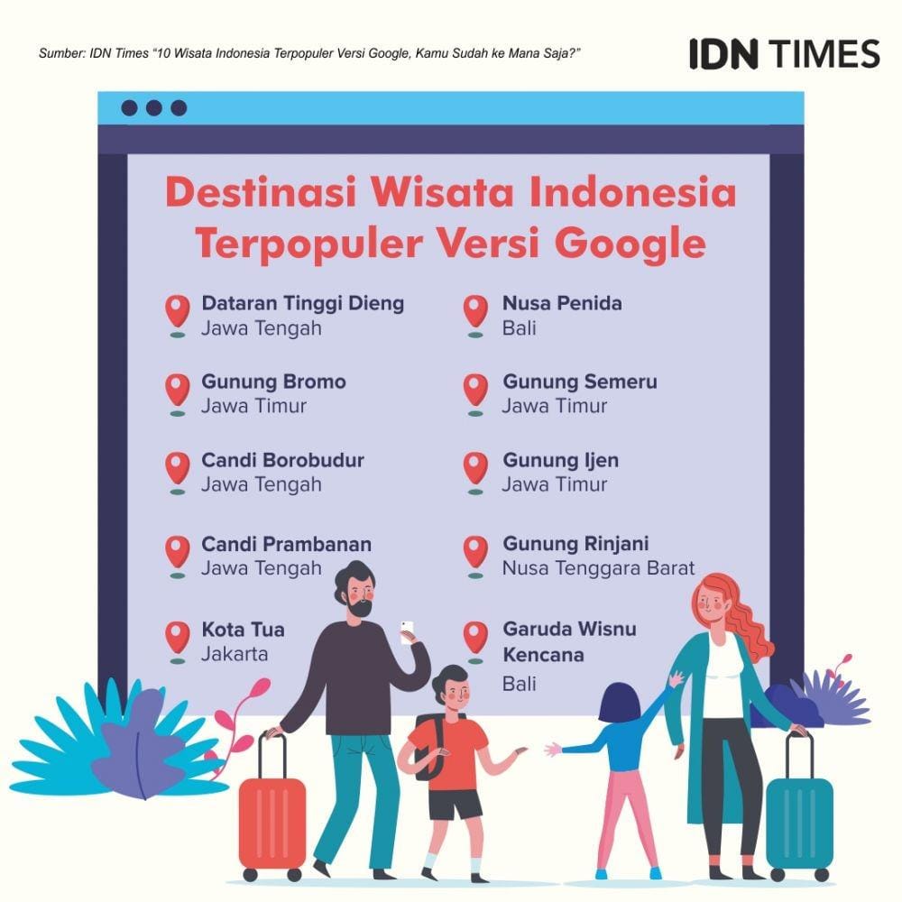 IDN Times/Sukma Mardya Shakti