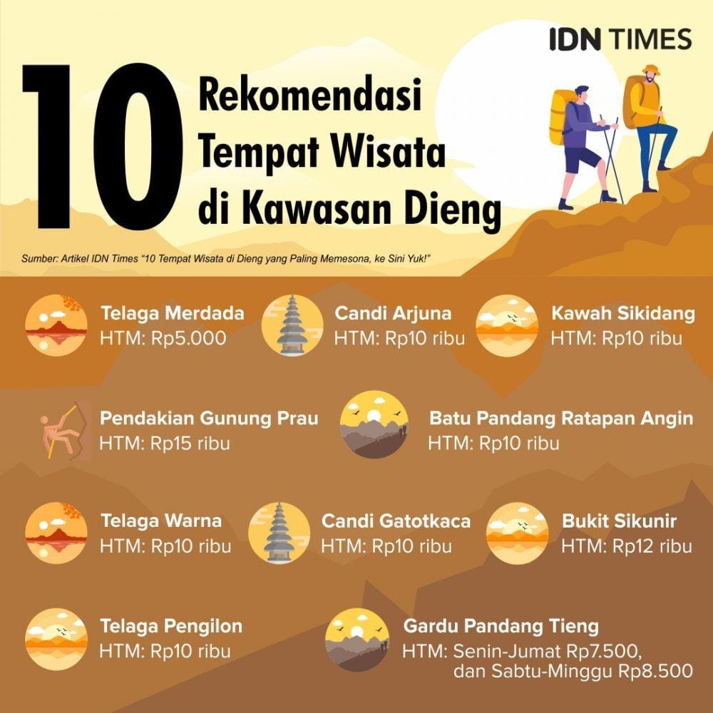 IDN Times/Sukma Mardya Shakti