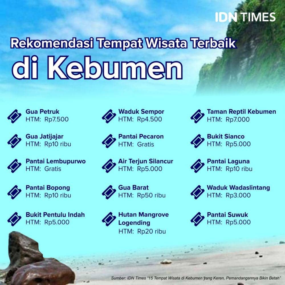 IDN Times/Sukma Mardya Shakti