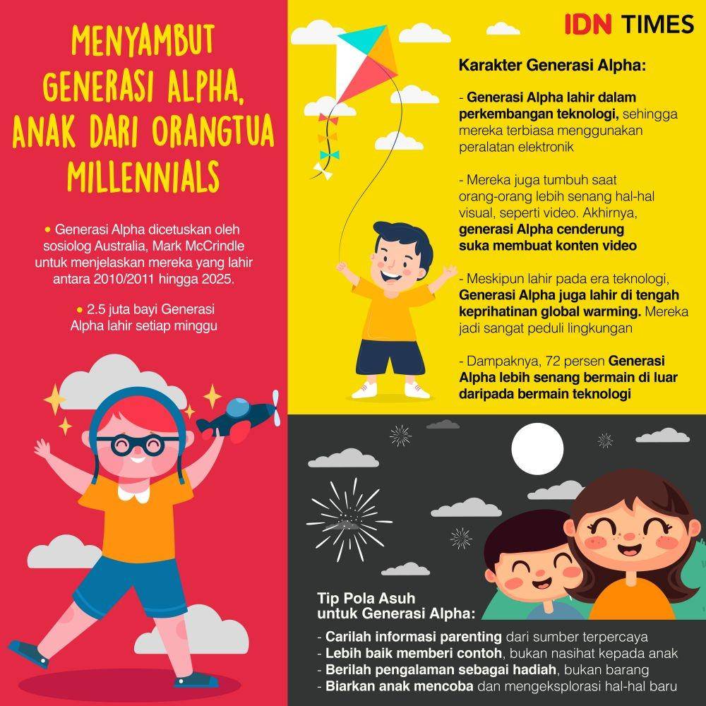 IDN Times/Arief Rahmat
