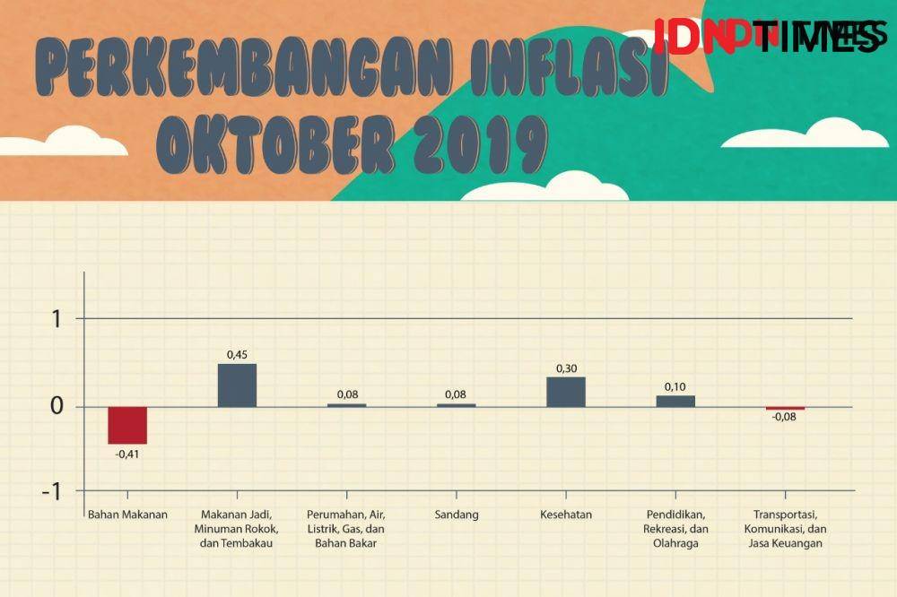 IDN Times/Arief Rahmat