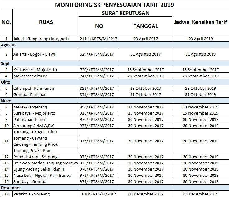 Istimewa / BPJT