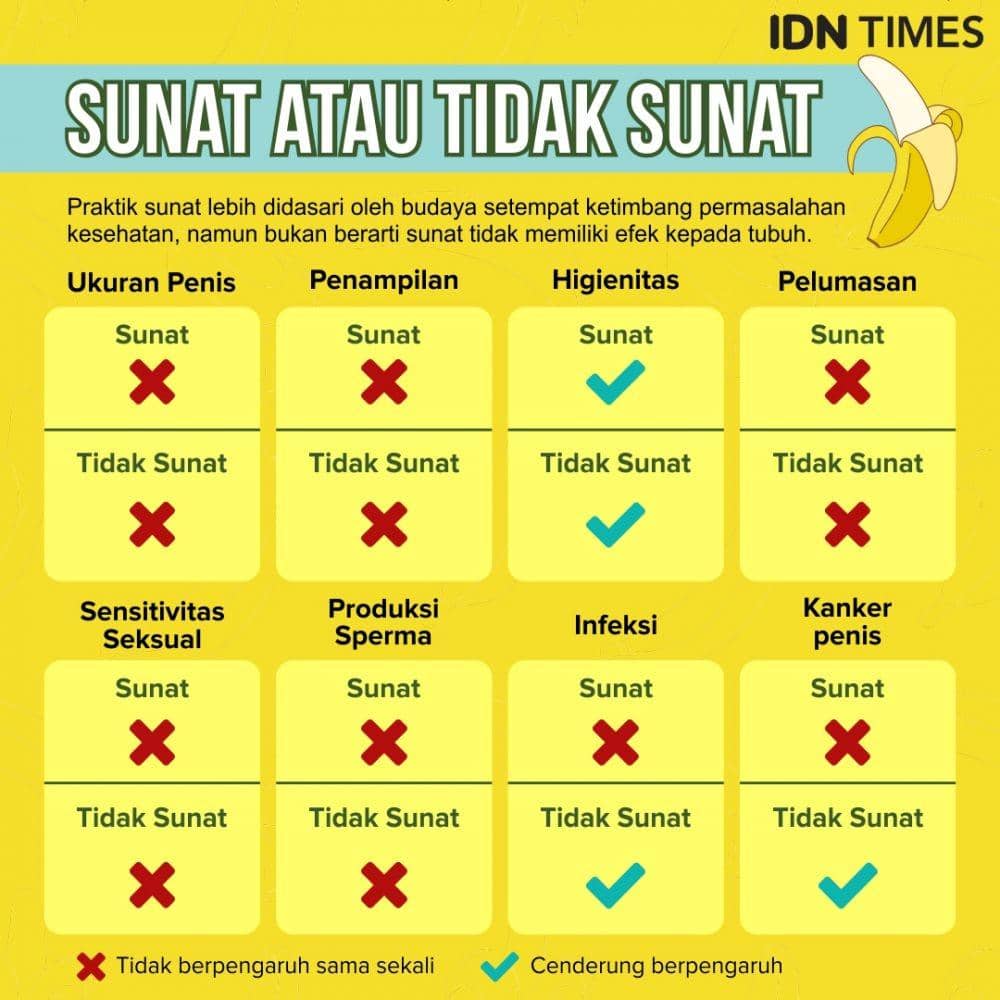 IDN Times / Mardya Shakti