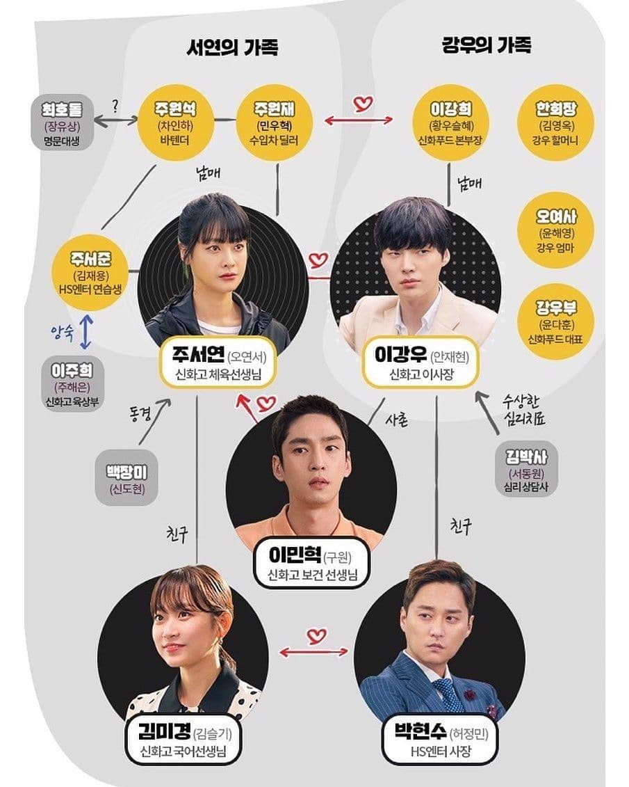 Instagram.com/peoplewithflaws.mbc