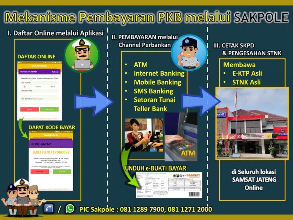 Mekanisme pembayaran pajak kendaraan bermotor melalui aplikasi Sakpole E-Samsat