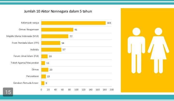Dok. SETARA Institute