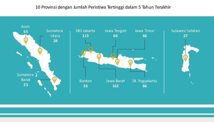 Dok. SETARA Institute