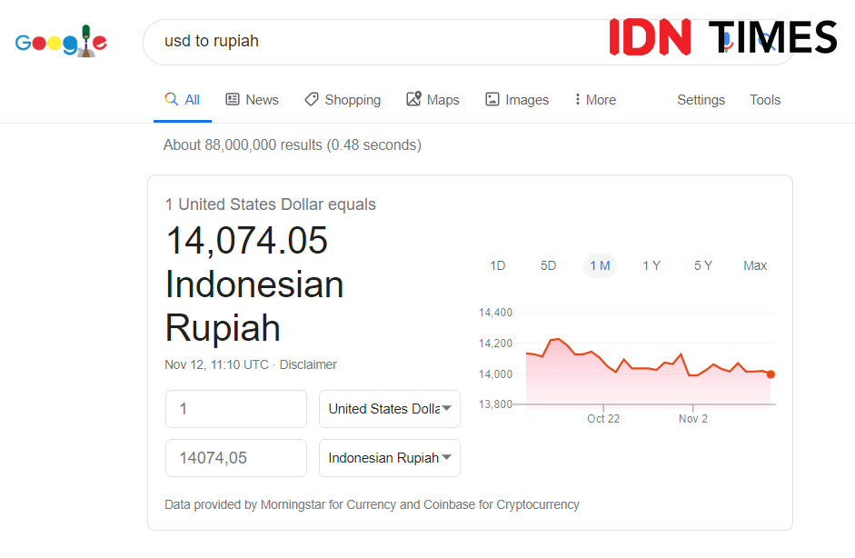 IDN Times/Izza Namira