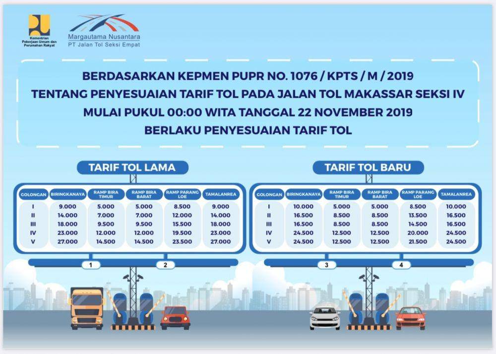 Penyesuaian tarif tol di Makassar. Instagram/infotolmakassar