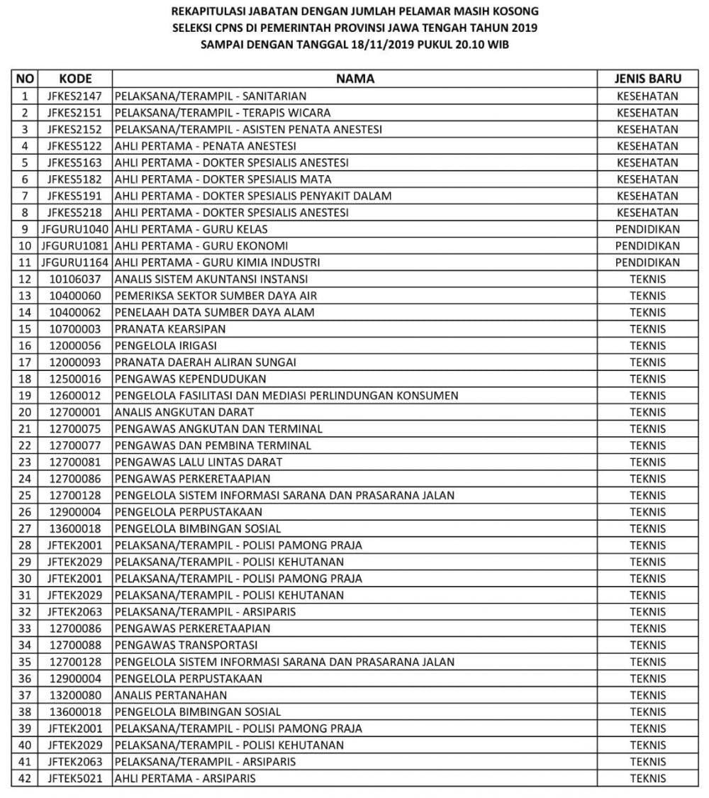 Twitter.com/bkdjatengprov