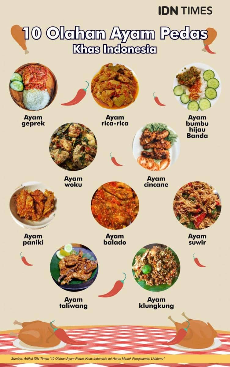 IDN Times/Sukma Mardya Shakti