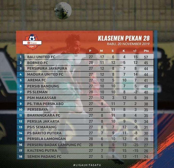Klasemen Liga 1. (Instagram/liga1match)