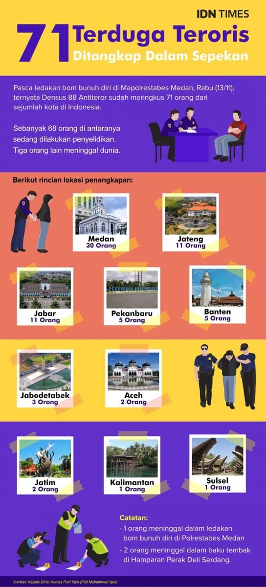 Peta penangkapan teroris di Indonesia pasca ledakan bom bunuh diri di Polrestabes Medan (IDN Times/Mardya Shakti)