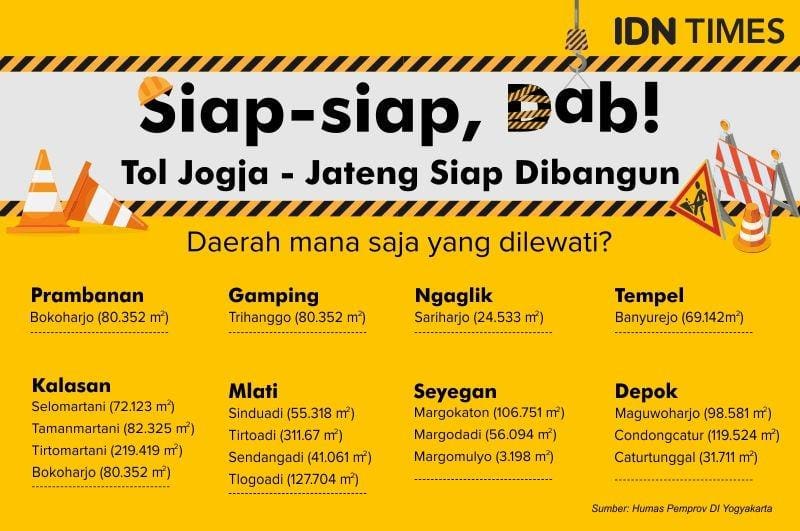 Rencana pembangunan Tol Jogja - Jawa Tengah, data: November 2019 - IDN Times/Sukma Shakti