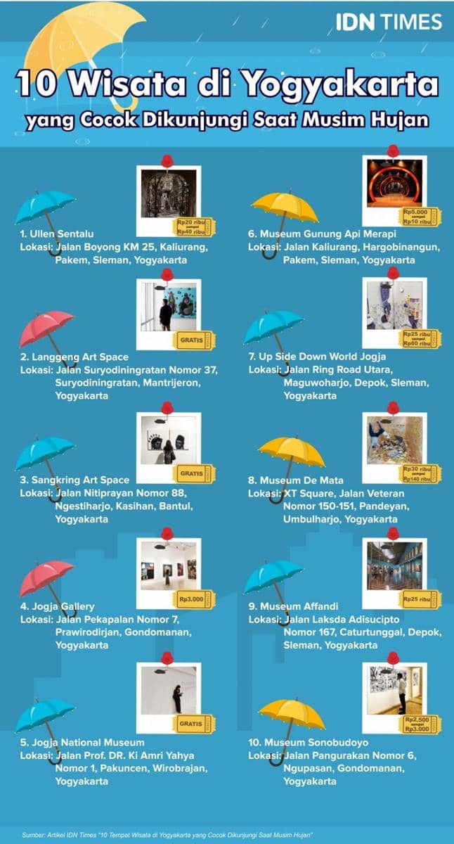 IDN Times/Sukma Mardya Shakti