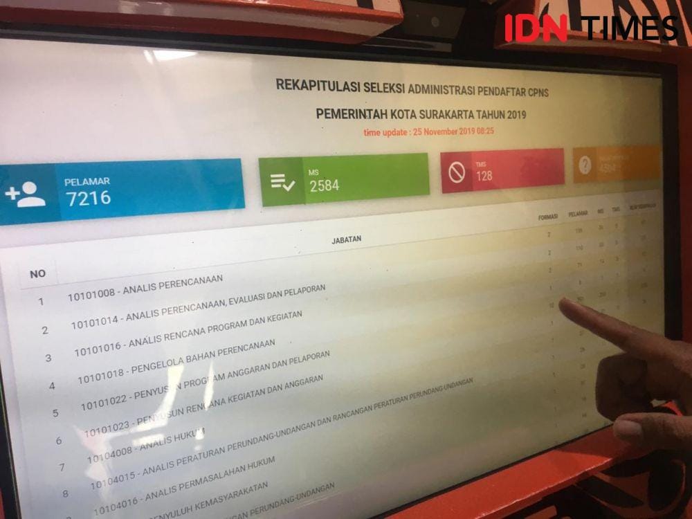 Ilustrasi tes CPNS (IDN Times/Larasati Rey)