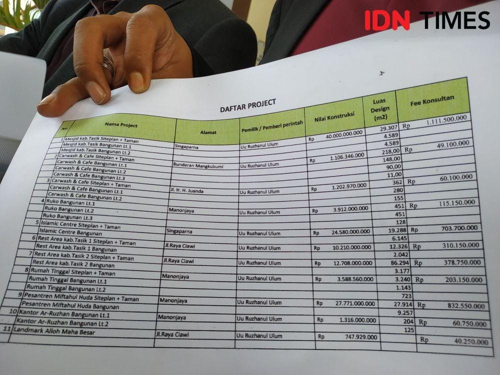 IDN Times/Azzis Zulkhairil