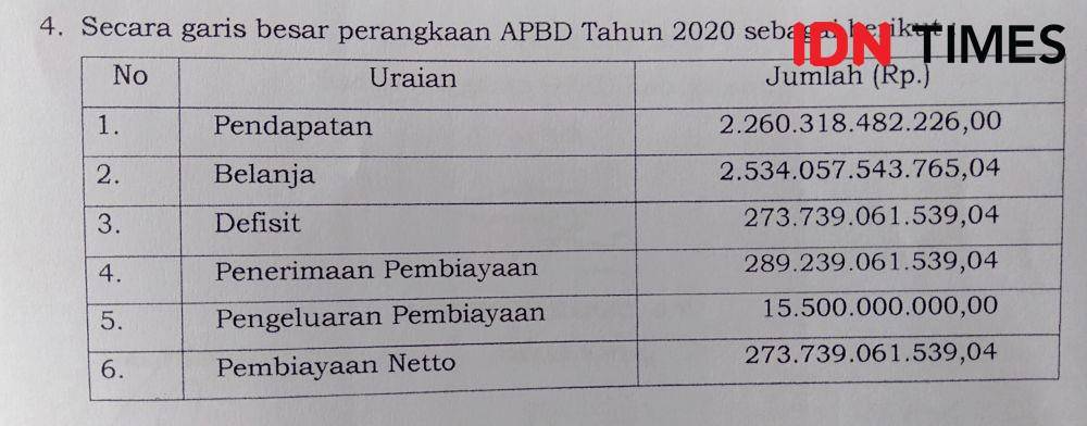 Ilustrasi perhutingan defisit APBD Bantul 2021. IDN Times/Daruwaskita