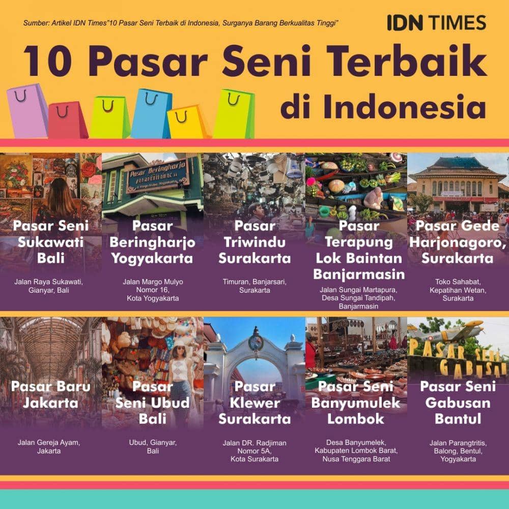 IDN Times/Sukma Mardya Shakti