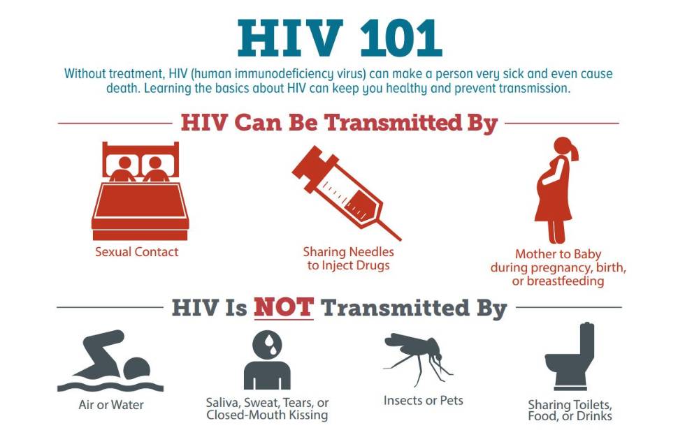 HIV Infection