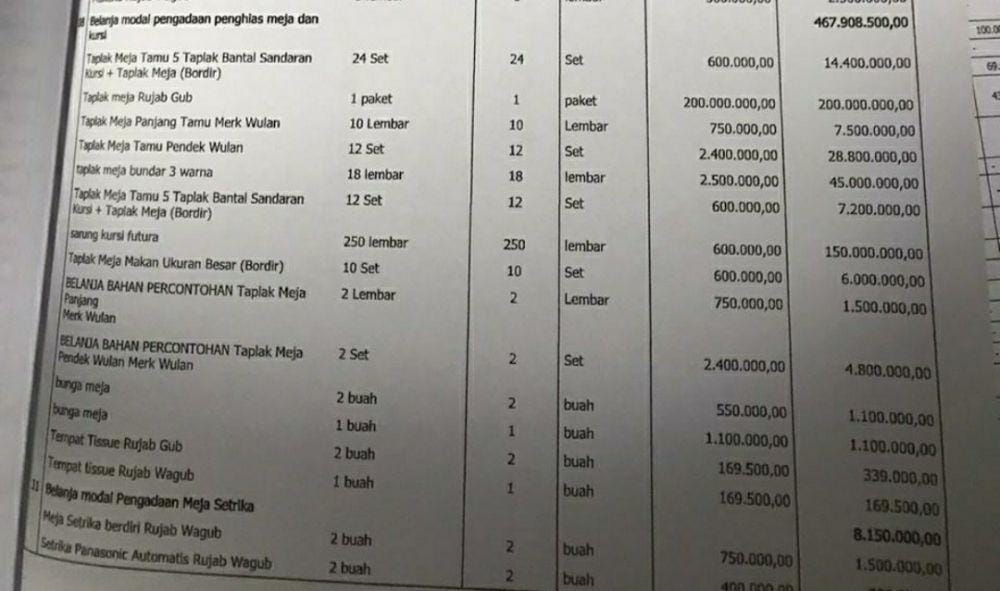 IDN Times/Aan Pranata