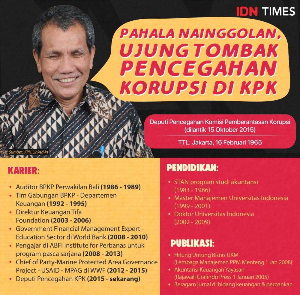 (Profil Deputi Pencegahan Pahala Nainggolan) IDN Times/Muhammad Arief