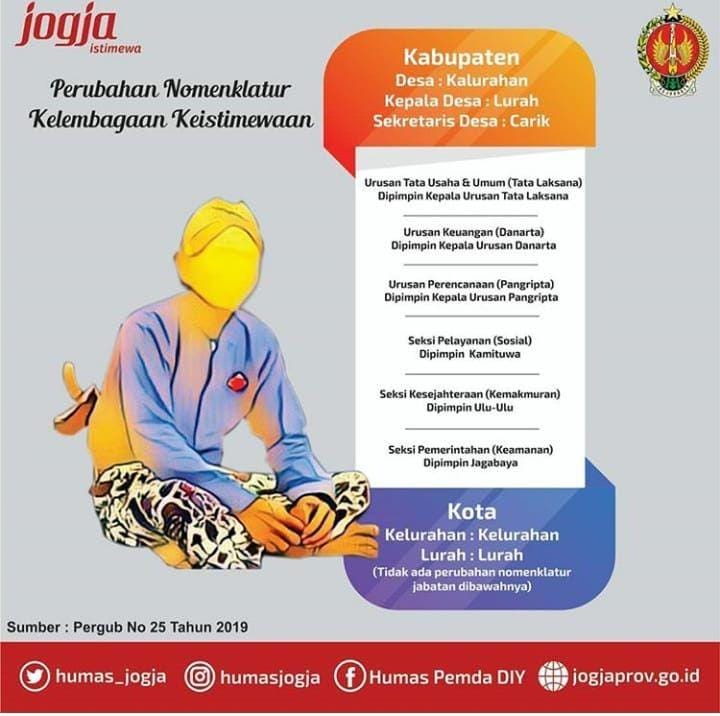 Perubahan nomenklatur lembaga di DIY. Instagram: humasjogja