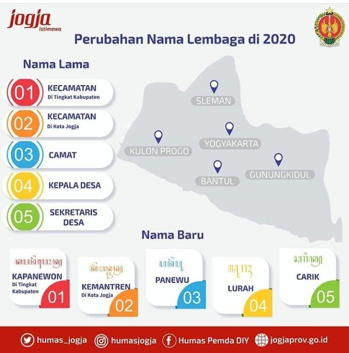 Perubahan nomenklatur lembaga di DIY. Instagram: humasjogja