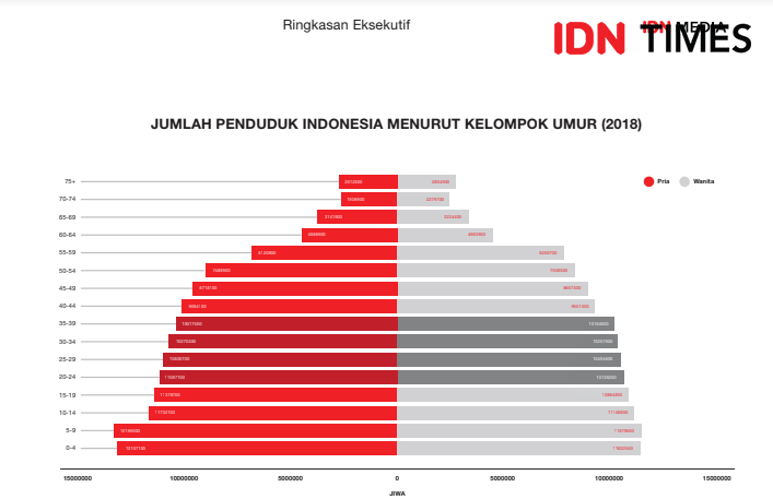 Dok. IDN Times/Indonesia Millennial Report 2019