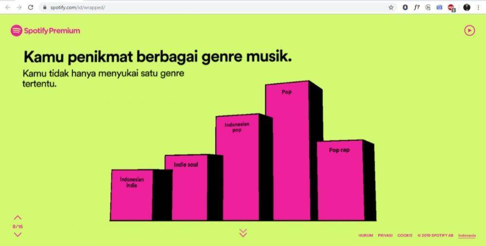 spotify.com/id/wrapped