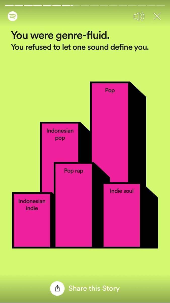 spotify.com/id/wrapped