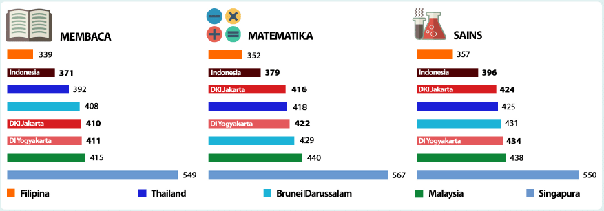 Pusat Penilaian Pendidikan Balitbang Depdikbud