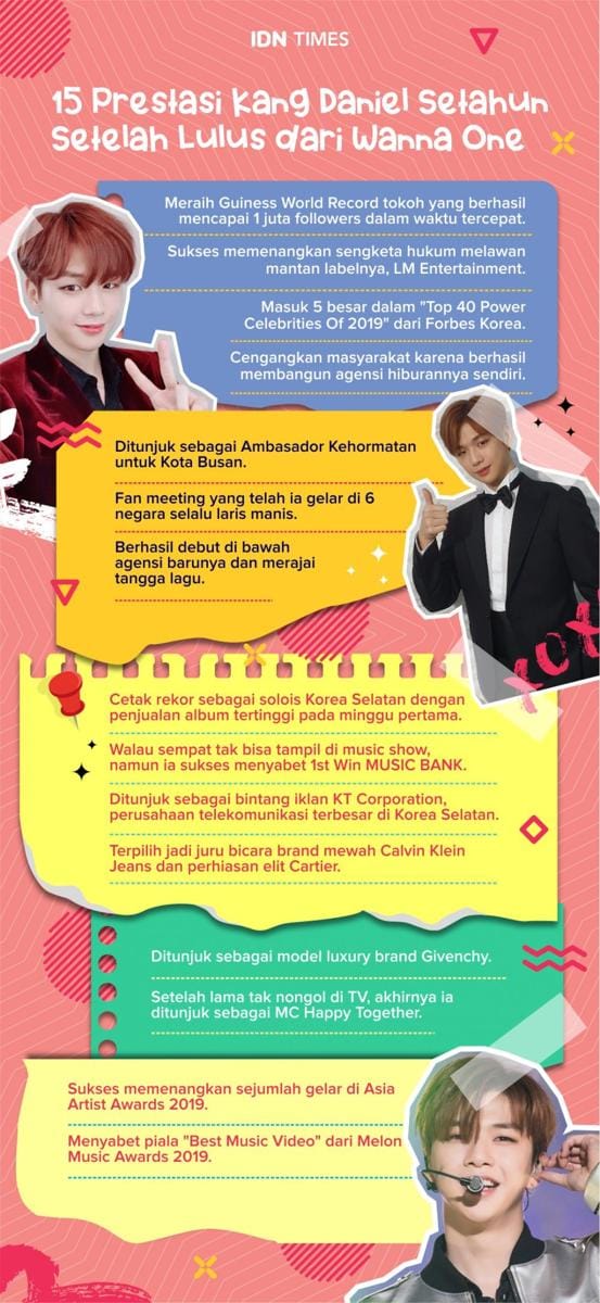 IDN Times/Reja Gussafyn