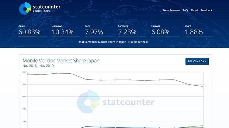 statcounter.com