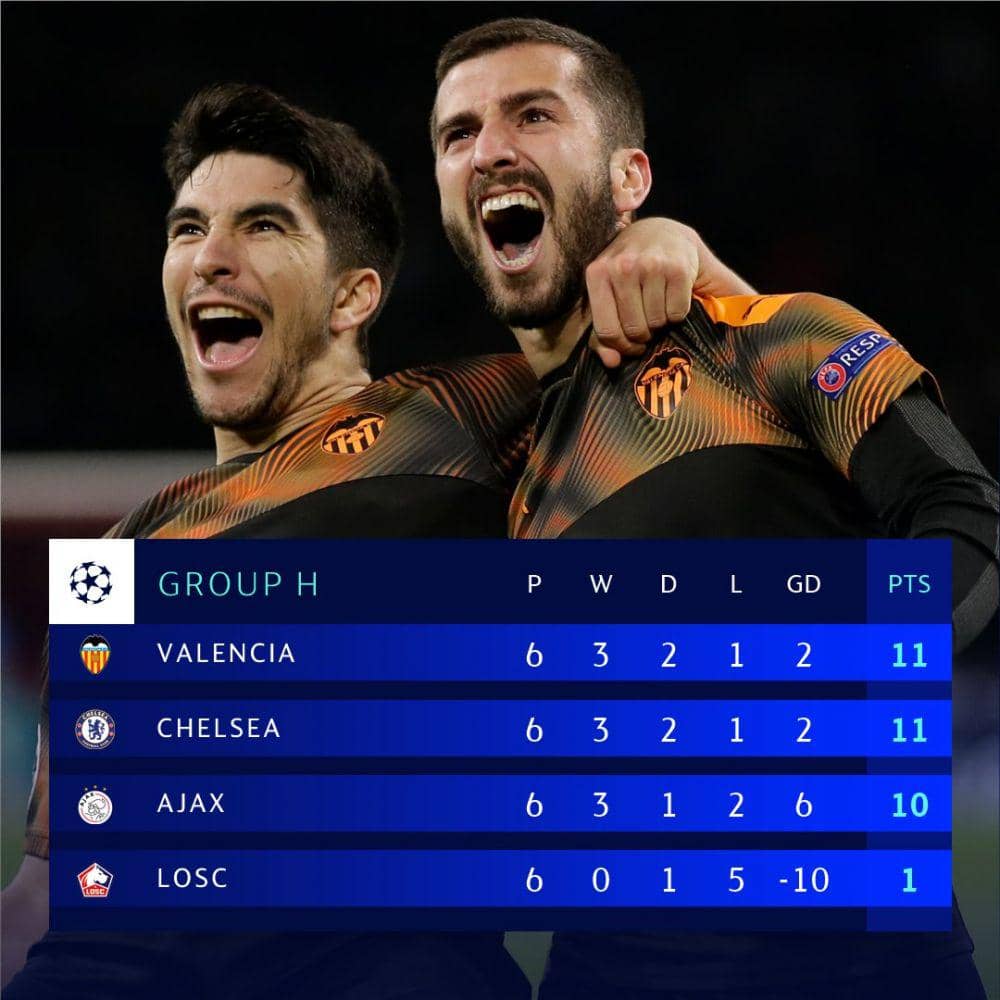 twitter.com/ChampionsLeague