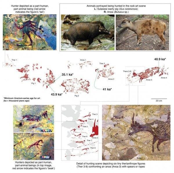 Kolase lukisan gua yang menggambarkan hewan buruan. Arkenas Kemendikbud