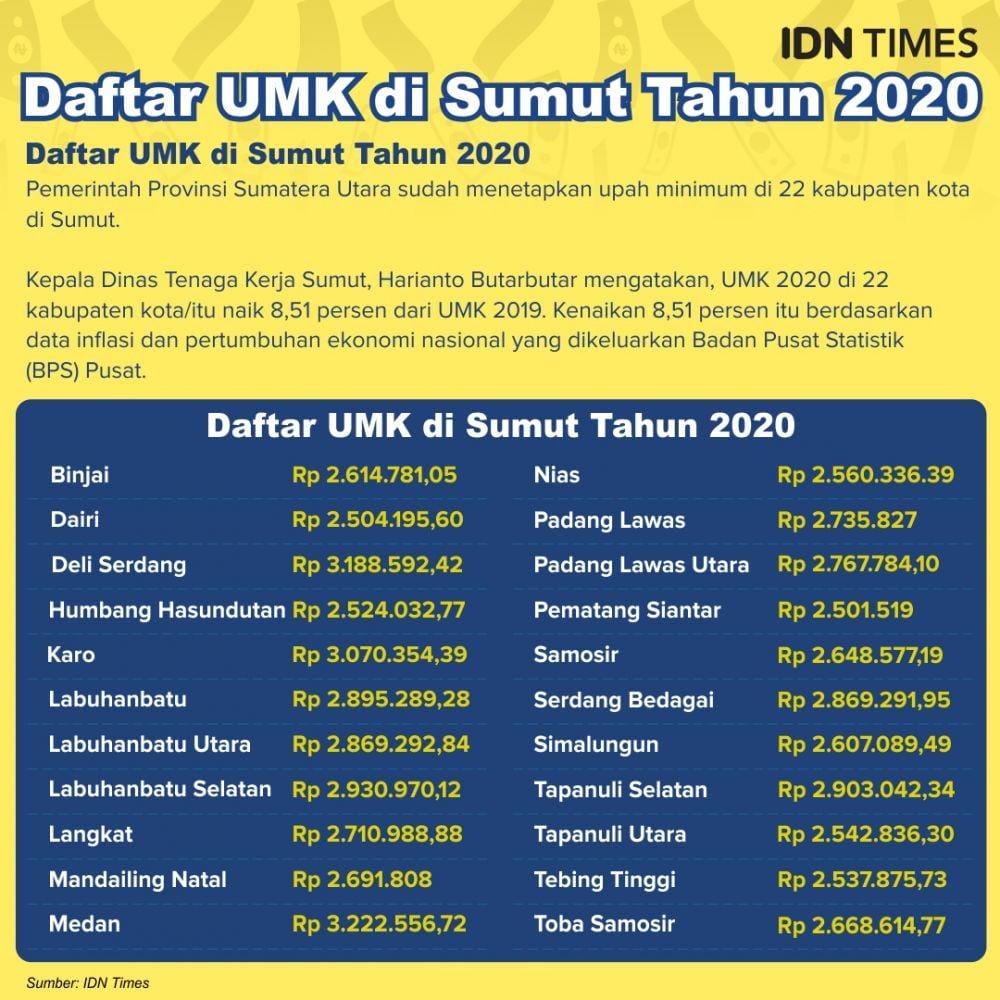 UMK Sumut 2020 (IDN Times/Marda Shakti)