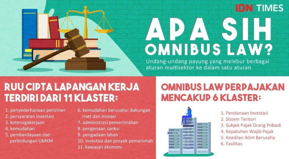 Infografik omnibus law (IDN Times/Arief Rahmat)