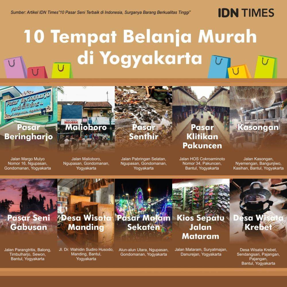 IDN Times/Sukma Mardya Shakti