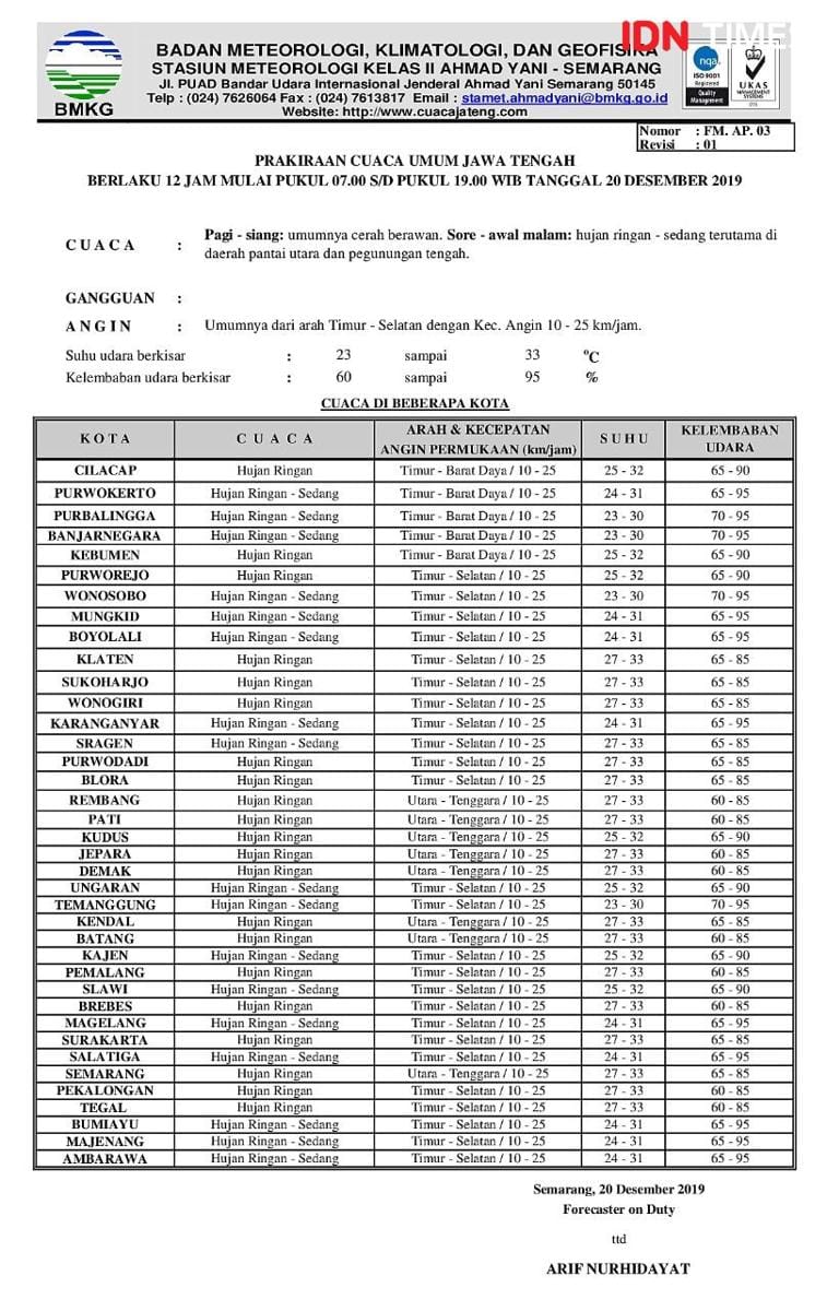 Perkiraan cuaca Jateng 20 Desember. Dok Stasiun Meteorologi Ahmad Yani