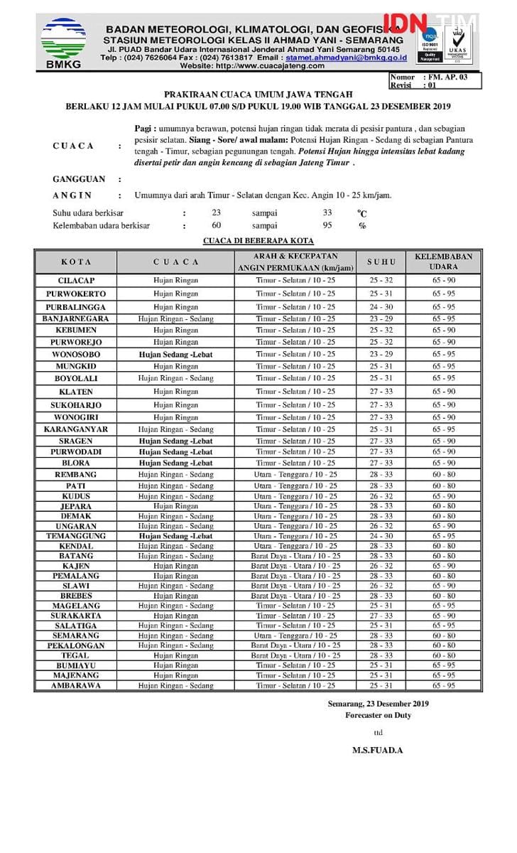 Perkiraaan cuaca Jateng. Dok Stasiun Meteorologi Ahmad Yani